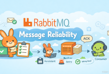 Java-212 RabbitMQ 消息可靠性进阶:Publisher Confirms、mandatory Return、持久化与幂等落地-171主机测评