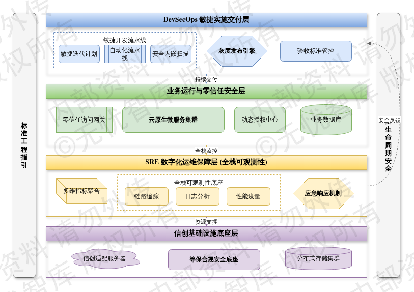 第九章 实施计划与运维保障