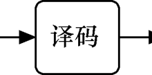 ARM指令流水线的分类与比较（ARM处理器指令系统——指令流水线，中篇）-171主机测评