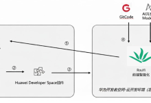【案例共创】基于华为开发者空间云开发环境（容器）探索前端智能化-171主机测评