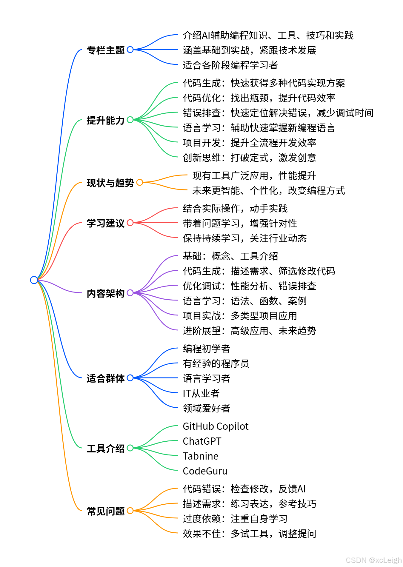 AI 辅助编程专栏:开启智能编码新征程