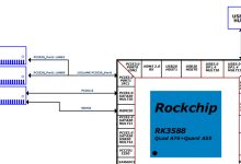 AI算力不止主控!一文看懂RK1820在RK3588系统里的真实分工-171主机测评