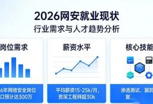 网络安全行业300万人才缺口揭秘:零基础也能入行,资深工程师年薪高达150万!-171主机测评