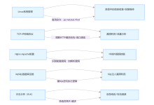 运维人员如何转型渗透测试,一文教你渗透测试学习规划与就业方向,零基础转行渗透测试干货教程!-171主机测评