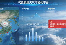 【高精度气象】气温波动1℃,生鲜供应链就颤抖?2026零售业“气象战争”已打响-171主机测评
