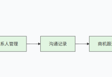 企业信息化系统的组成模块-核心业务系统-171主机测评