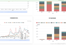 【python大数据毕设实战】携程酒店用户评价数据分析系统、Hadoop、计算机毕业设计、包括数据爬取、数据分析、数据可视化、机器学习、实战教学-171主机测评