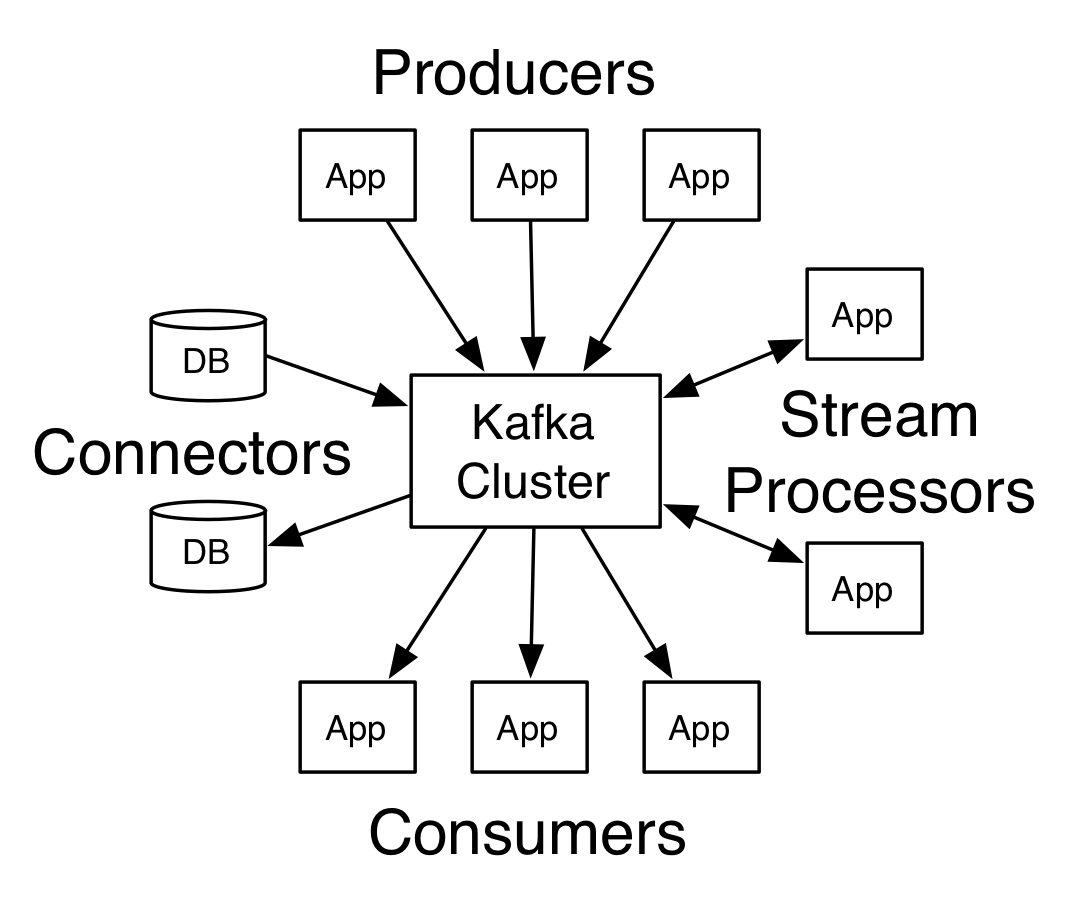 Kafka整体架构