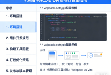 Vue3 组件库实战(六):从本地到 NPM,Vue 组件库工程化构建与打包全指南(上)-171主机测评