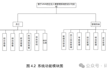 【含文档+PPT+源码】基于JAVA的企业人事管理系统的设计与实现-171主机测评