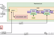 解析AQS:Java并发编程的“万能骨架“-171主机测评