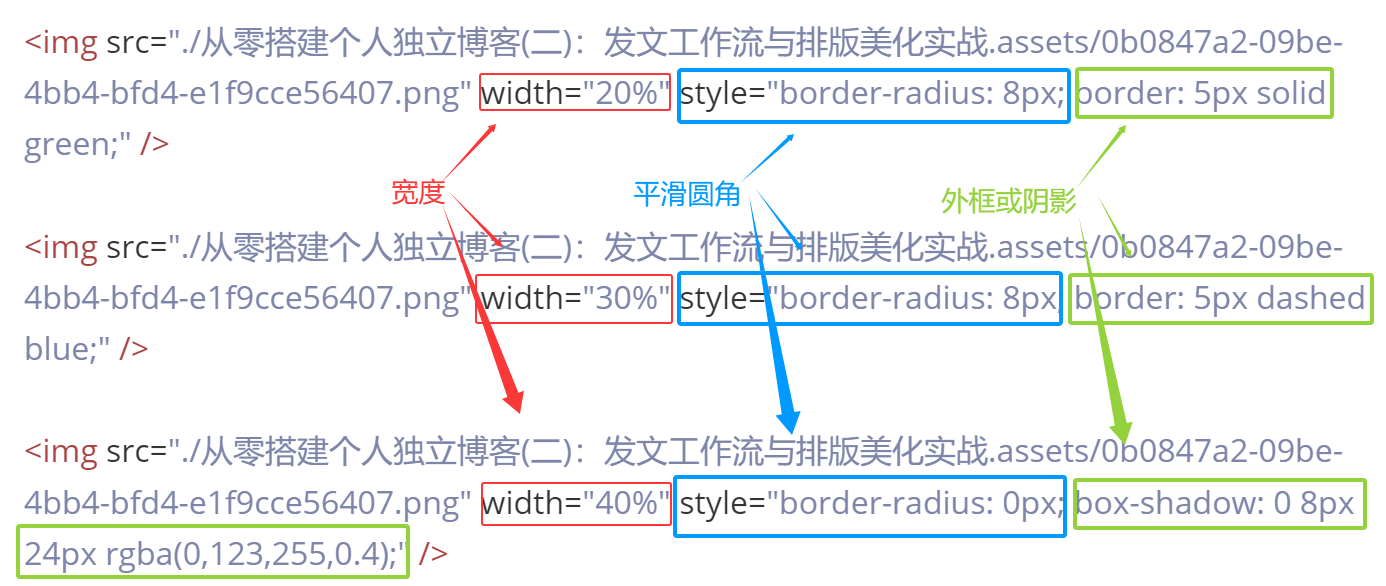 Typora中的源代码模式