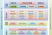 智慧矿山和工业大数据解决方案“组态软件qSCADA”-171主机测评