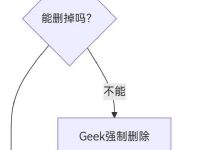《浏览器被劫持+流氓软件强制删除指南(附安全模式+Geek+注册表全流程)》-171主机测评