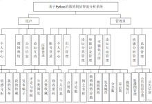 项目实现案例03：基于Python的微博舆情智能分析系统-171主机测评