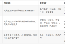 工业通信利器:Modbus协议详解-171主机测评