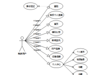 农贸市场信息管理系统的设计与实现--毕是附源码53295-171主机测评