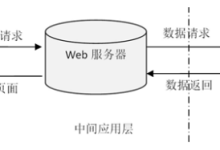 【关注可白嫖源码】--240903php基于PHP的汉服文化交流平台的设计和实现-171主机测评