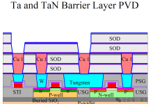 金属互连的“防护屏障”:为何必须先沉积阻挡层?-171主机测评