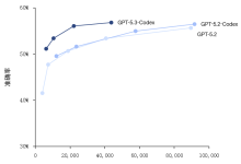 AI之Coding之GPT-5.3-Codex:从代码助手到桌面级智能体的跃迁 — 解读 GPT-5.3-Codex 的性能、交互与安全治理全面提升;如何让模型像同事一样在电脑上工作(上手要点、基准成-171主机测评