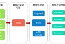 4.10 Elasticsearch-与大数据生态对接:Hive/Spark/Flink connector 最佳实践-171主机测评