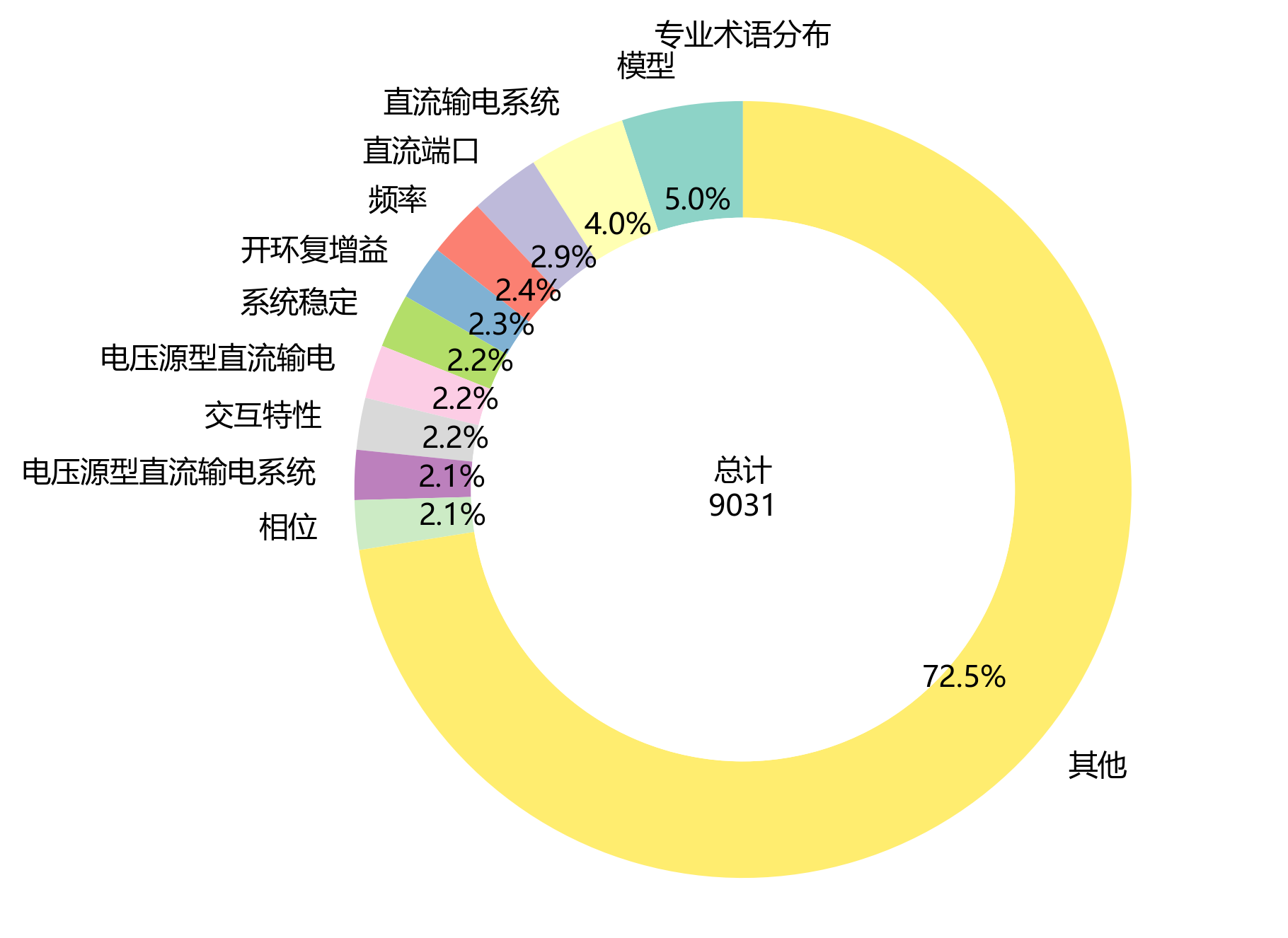 环形图_专业术语