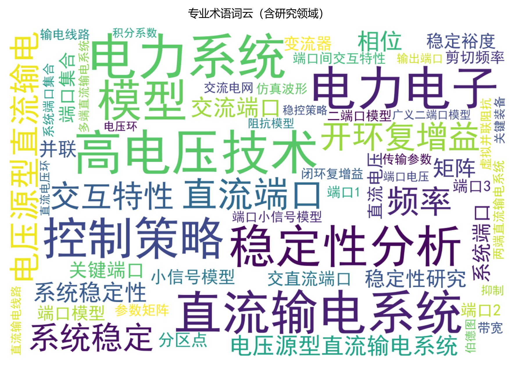 词云图