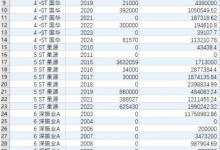 2003-2025年上市公司政府创新补贴与非创新补贴-171主机测评