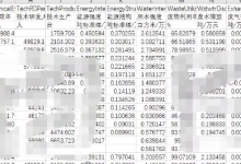 2010-2024年省级地区新质生产力数据+Stata代码-171主机测评