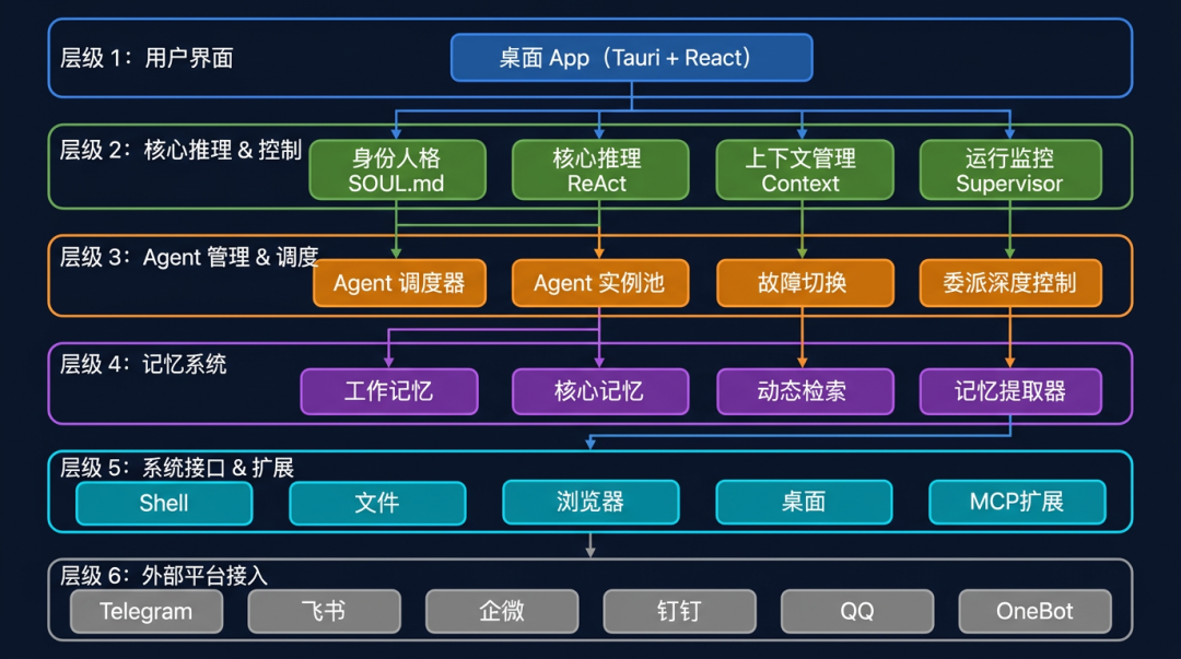 系统架构图