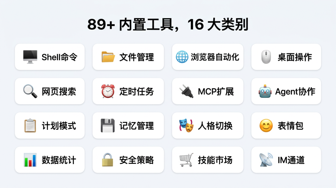 89+ 内置工具,16 大类别