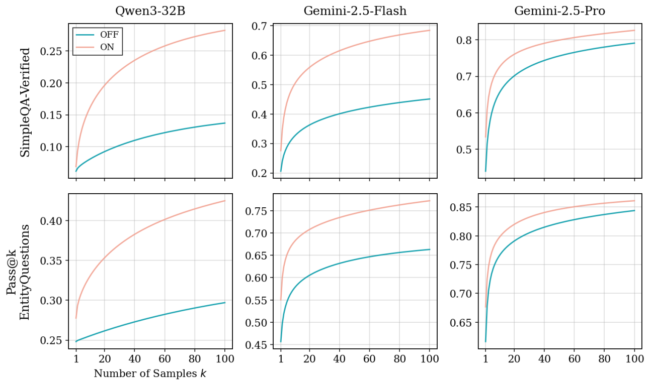 Figure 1: pass@k curves