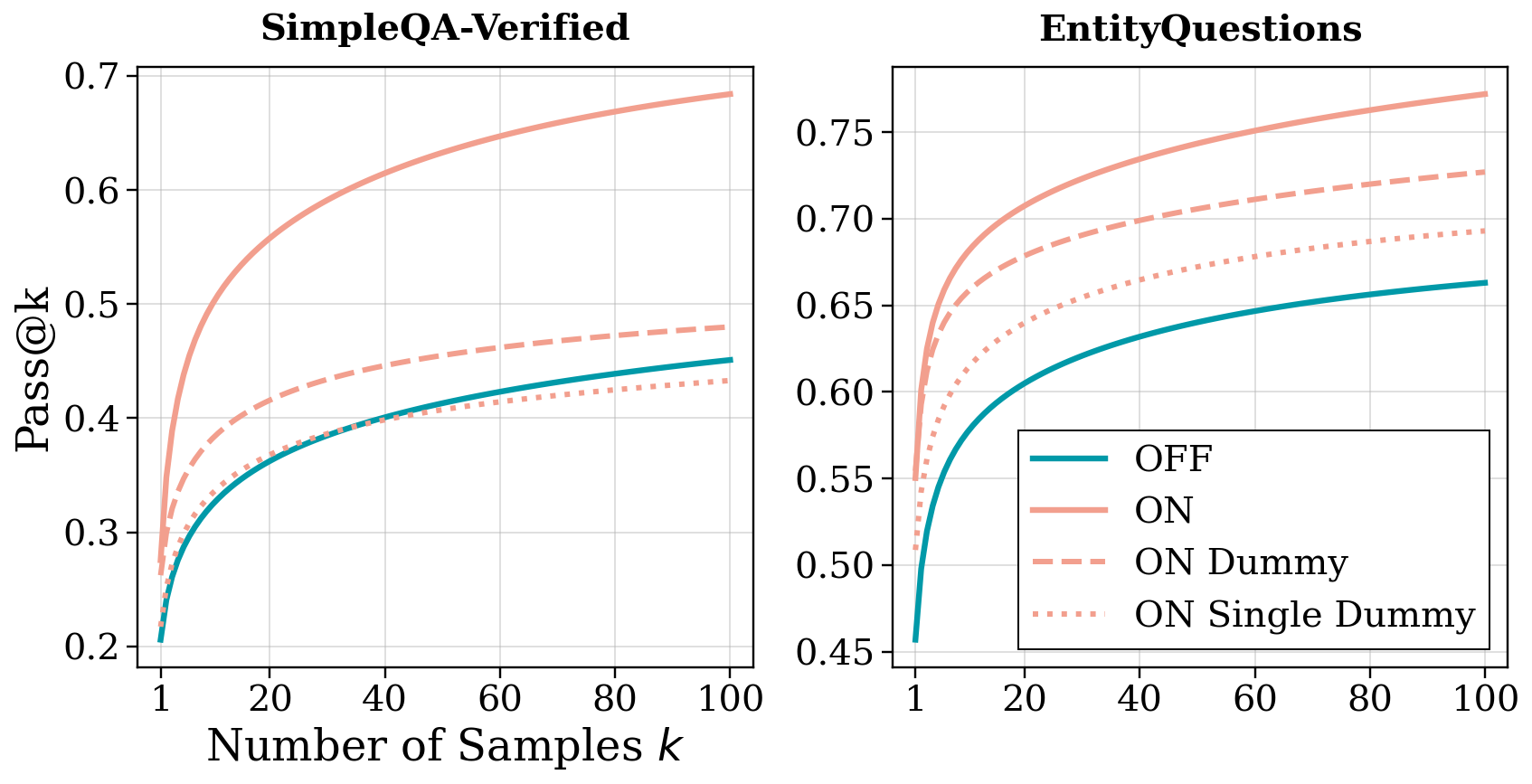 Figure 4: Computational buffer effect