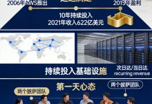 什么是亚马逊的长期主义?以长期自由现金流为核心的飞轮效应-171主机测评