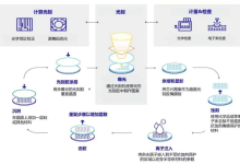 科学数据基因组在光刻胶研发领域中的应用-171主机测评