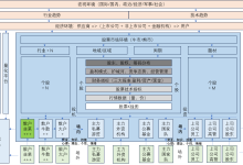 《投资-282》多年的摸索:图解股票市场的体系架构-171主机测评