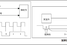 同步异步通信:UART详解-171主机测评