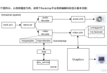RV1126B开发板学习篇（一）MPP的编译和基础使用-171主机测评