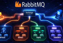 Java-200 RabbitMQ 架构与 Exchange 路由:fanout/direct/topic/headers-171主机测评