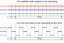 FreeRTOS-基础知识-171主机测评