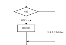 Python3 条件控制语句-171主机测评