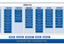 飞扬集成设计系统 × 启道协同设计系统：二三维一体协同，重塑设计交付新范式-171主机测评