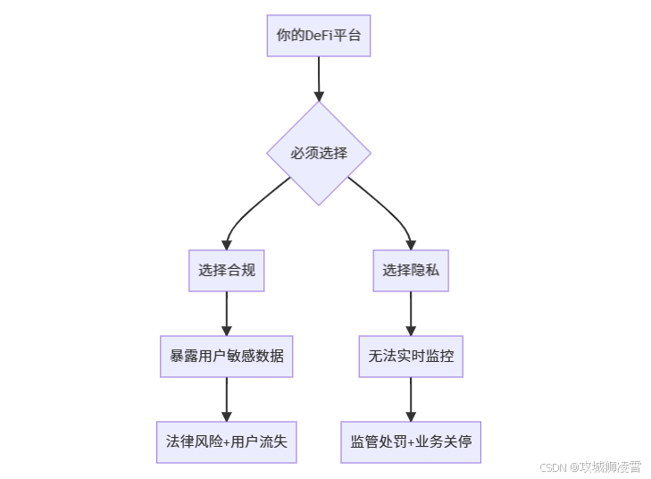 场景需求分析