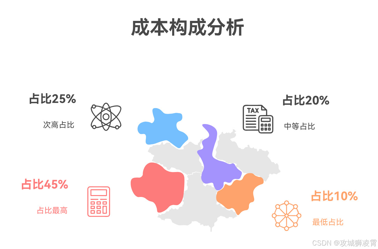 报价策略