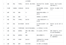 AI动态漫实战:如何用国产AI工具,把小说变“活”-171主机测评