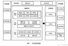标准解读——GB/T 46353—2025《信息技术 大数据 数据资产价值评估》国家标准-171主机测评