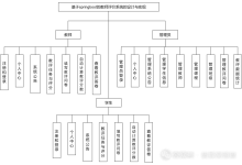 【含文档+PPT+源码】基于springboot的教师评价系统的设计与实现-171主机测评