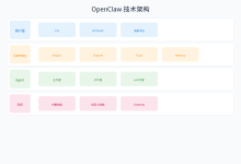 OpenClaw 入门指南：AI Agent 开发新范式-171主机测评