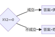 2025年03月CCF-GESP编程能力等级认证Scratch图形化编程二级真题解析-171主机测评