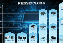 视程空间算力天梯表:从边缘到云端,一张图看懂我们的全栈算力布局-171主机测评